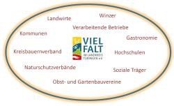 Grafik der einzelnen Mitglieder: Winzer, Landwirte, Gastronomie, Kommunen, Kreisbauernverband, Naturschutzverbände, Obst.- und Gartenbauvereine, Soziale Träger, Hochschulen, Verarbeitende Betriebe